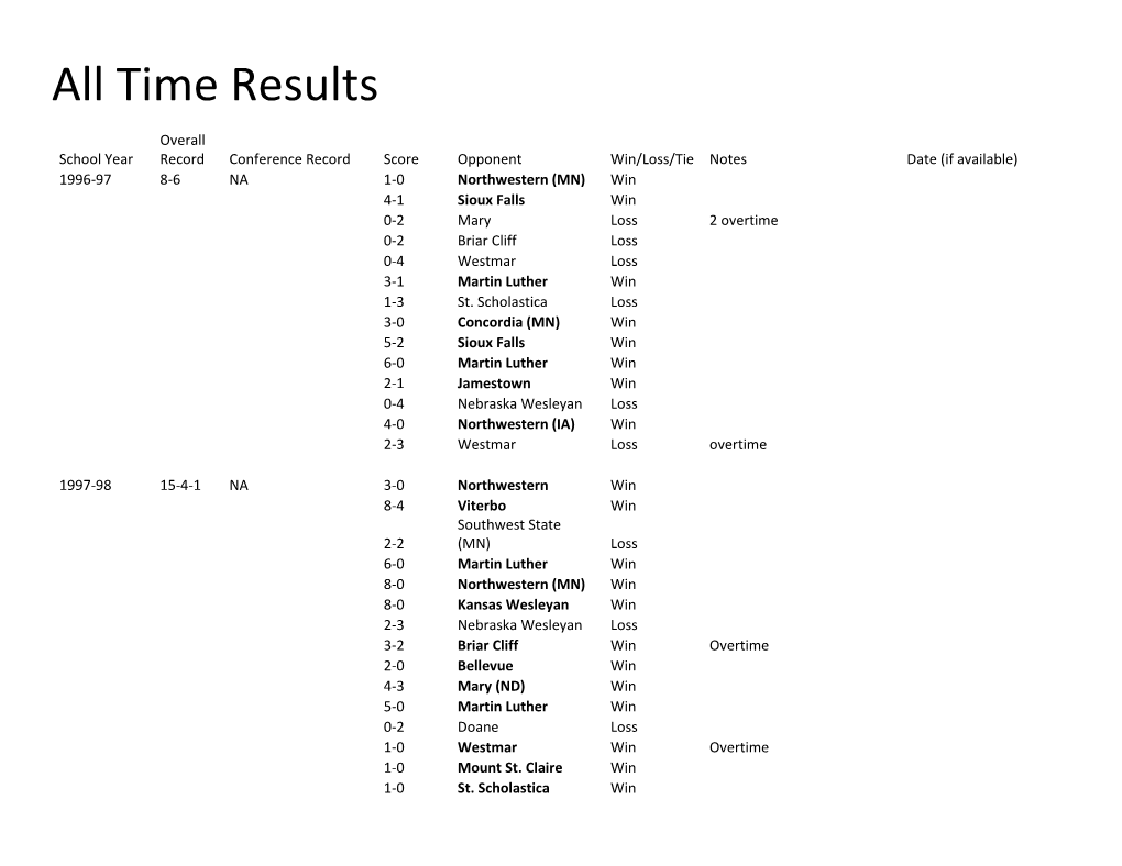 Time Results