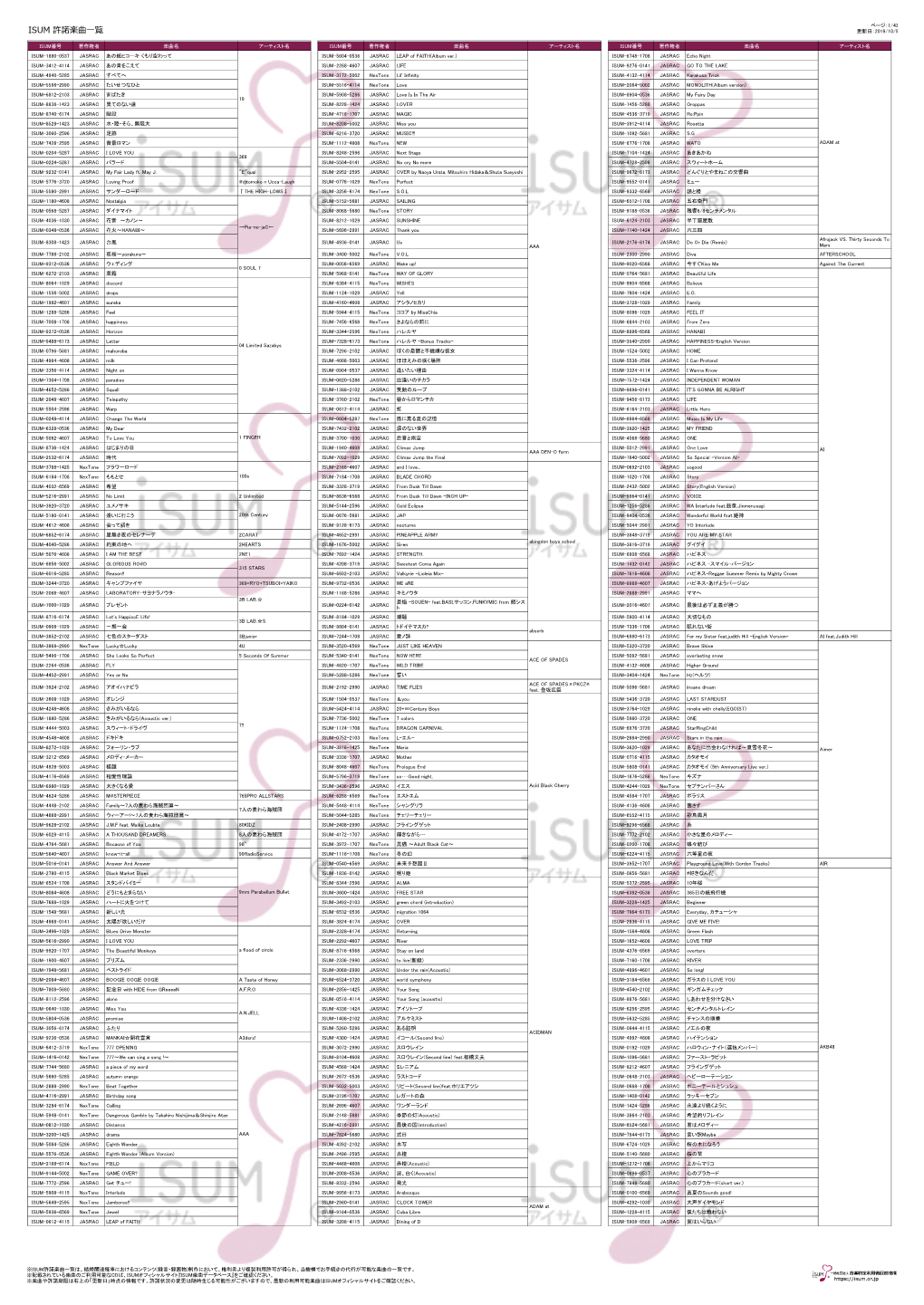 Isum 許諾楽曲一覧 更新日：2019/10/9