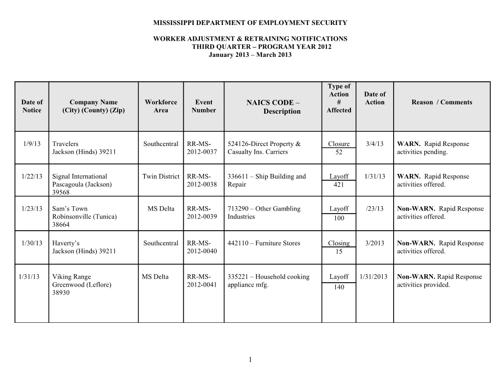 Mississippi Department of Employment Security