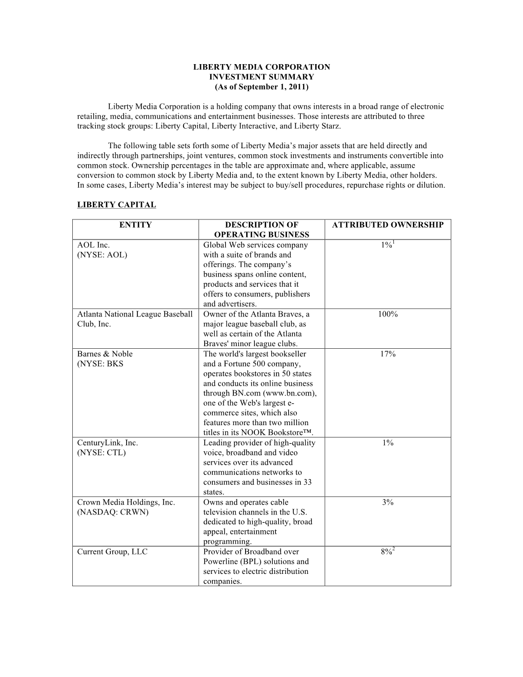 Asset List Effective 8 1 2011 V1