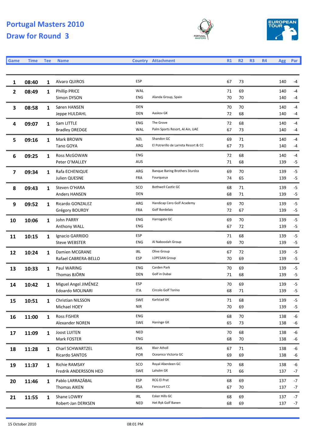 Draw for Round 3 Portugal Masters 2010