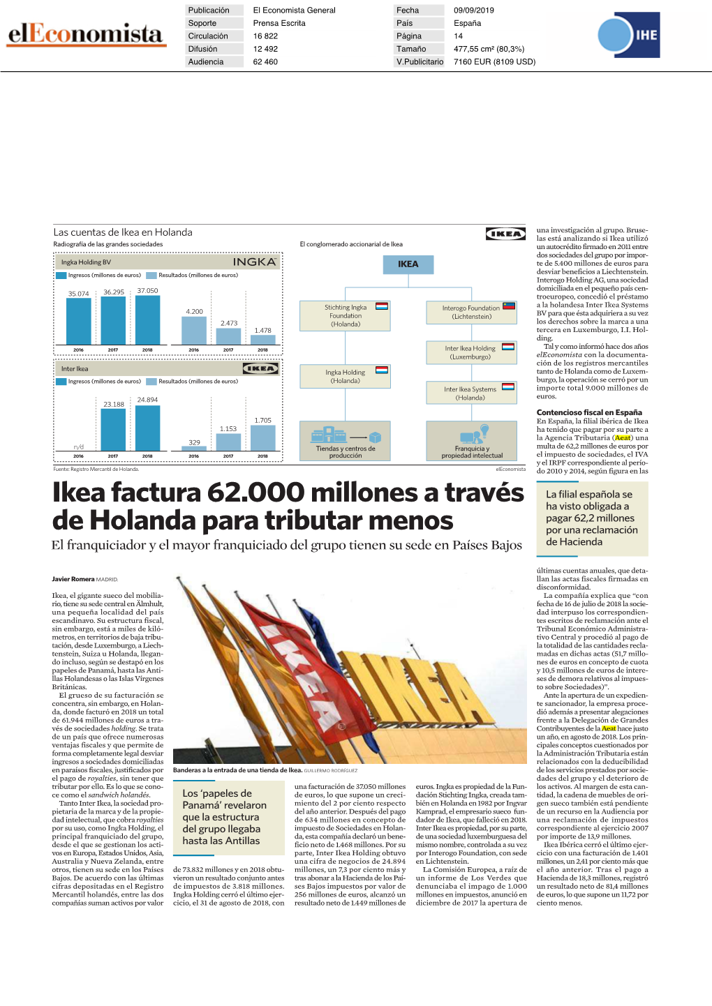 Ikea Factura 62.000 Millones a Través De Holanda Para Tributar Menos