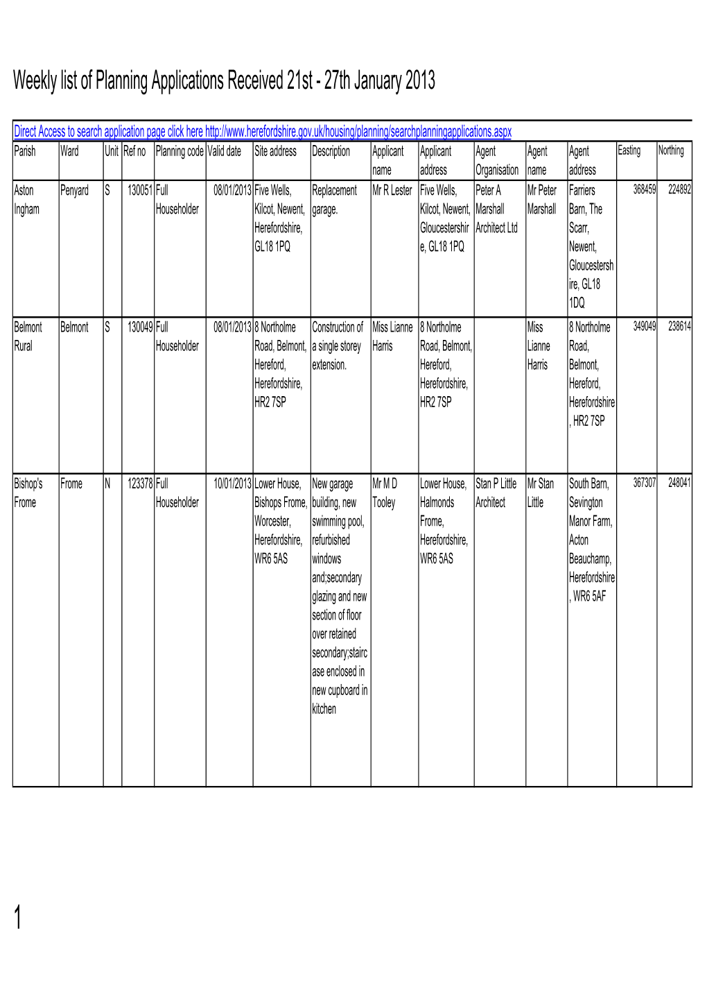 Planning Applications Received 21 to 27 January 2013