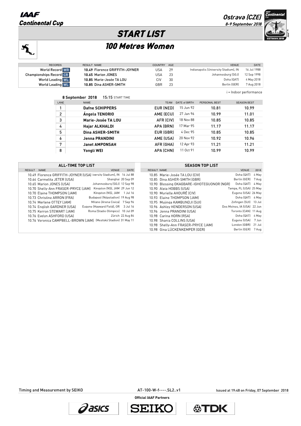 START LIST 100 Metres Women