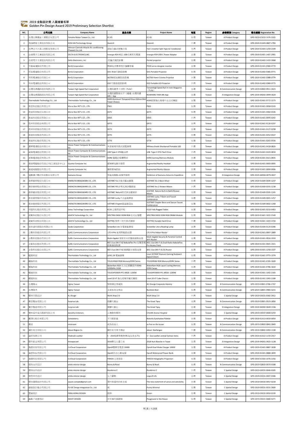 Untitled Spreadsheet