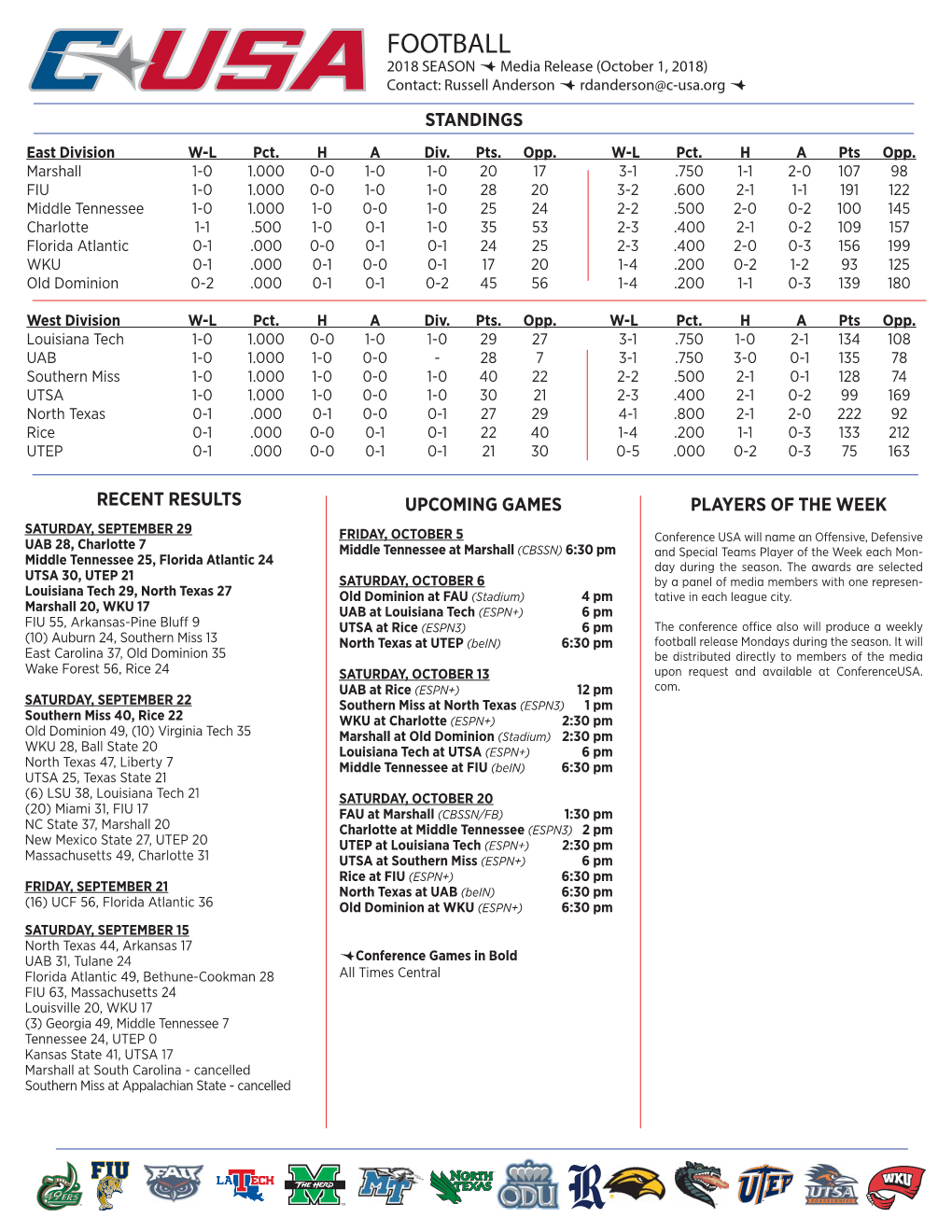 FOOTBALL 2018 SEASON  Media Release (October 1, 2018) Contact: Russell Anderson  Rdanderson@C-Usa.Org  STANDINGS East Division W-L Pct