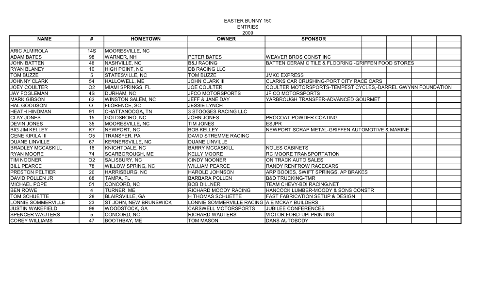 Easter Bunny 150 Entries 2009 Name # Hometown Owner Sponsor