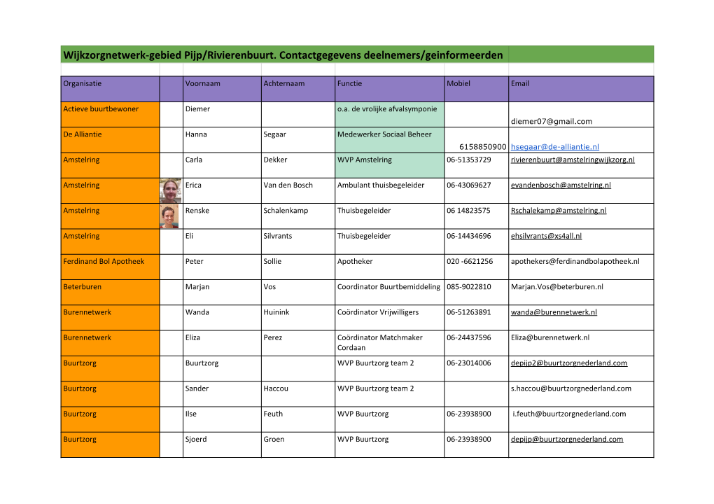 Wijkzorgnetwerk-Gebied Pijp/Rivierenbuurt. Contactgegevens Deelnemers/Geinformeerden