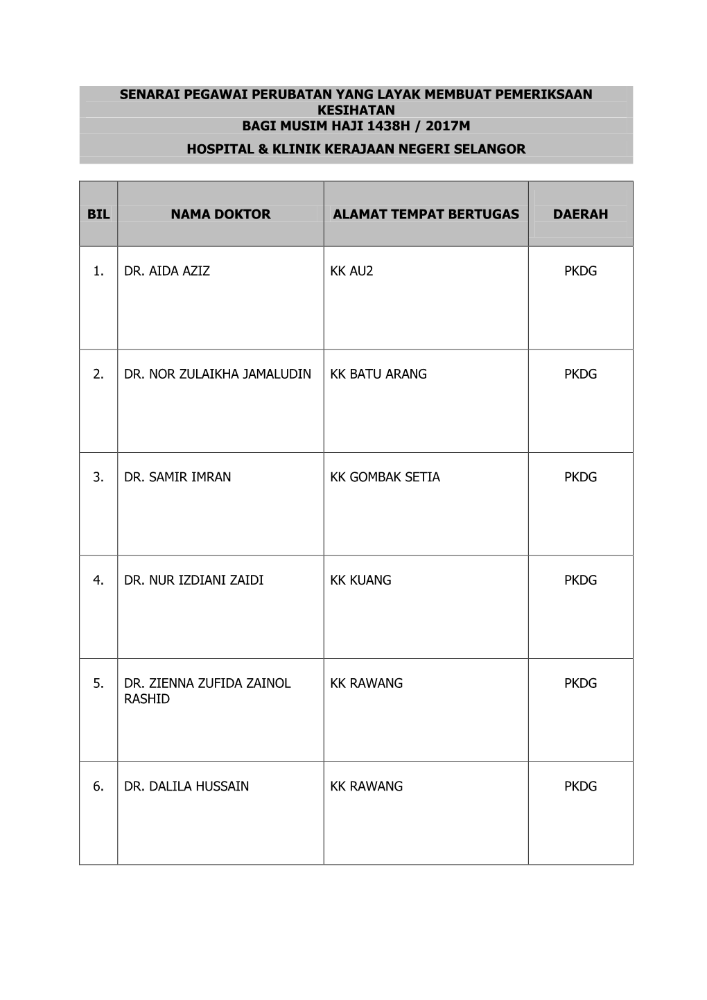Senarai Pegawai Perubatan Yang Layak Membuat Pemeriksaan Kesihatan Bagi Musim Haji 1438H / 2017M Hospital & Klinik Kerajaan Negeri Selangor