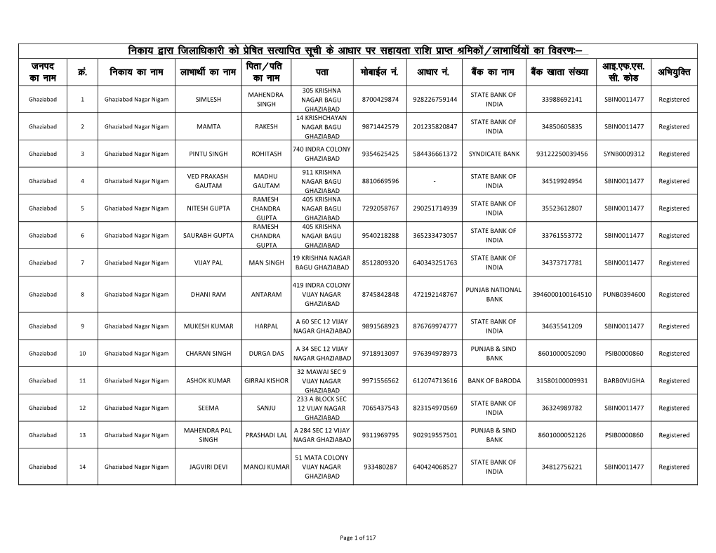 Benificiaries Rcvd & Ready to Rcv List 06-04-2020.Xlsx