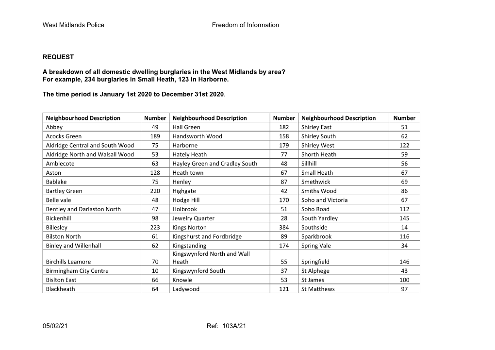 West Midlands Police Freedom of Information 05/02/21 Ref: 103A/21