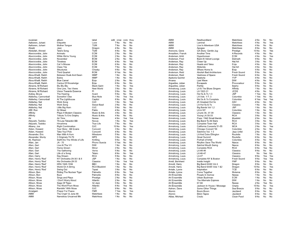 Musician Album Label Edit Crow Core Thou Etiquette Love 7 No No No Mother Tongue TUM 7 No No No Abash Jazz Dragon 4 No No No