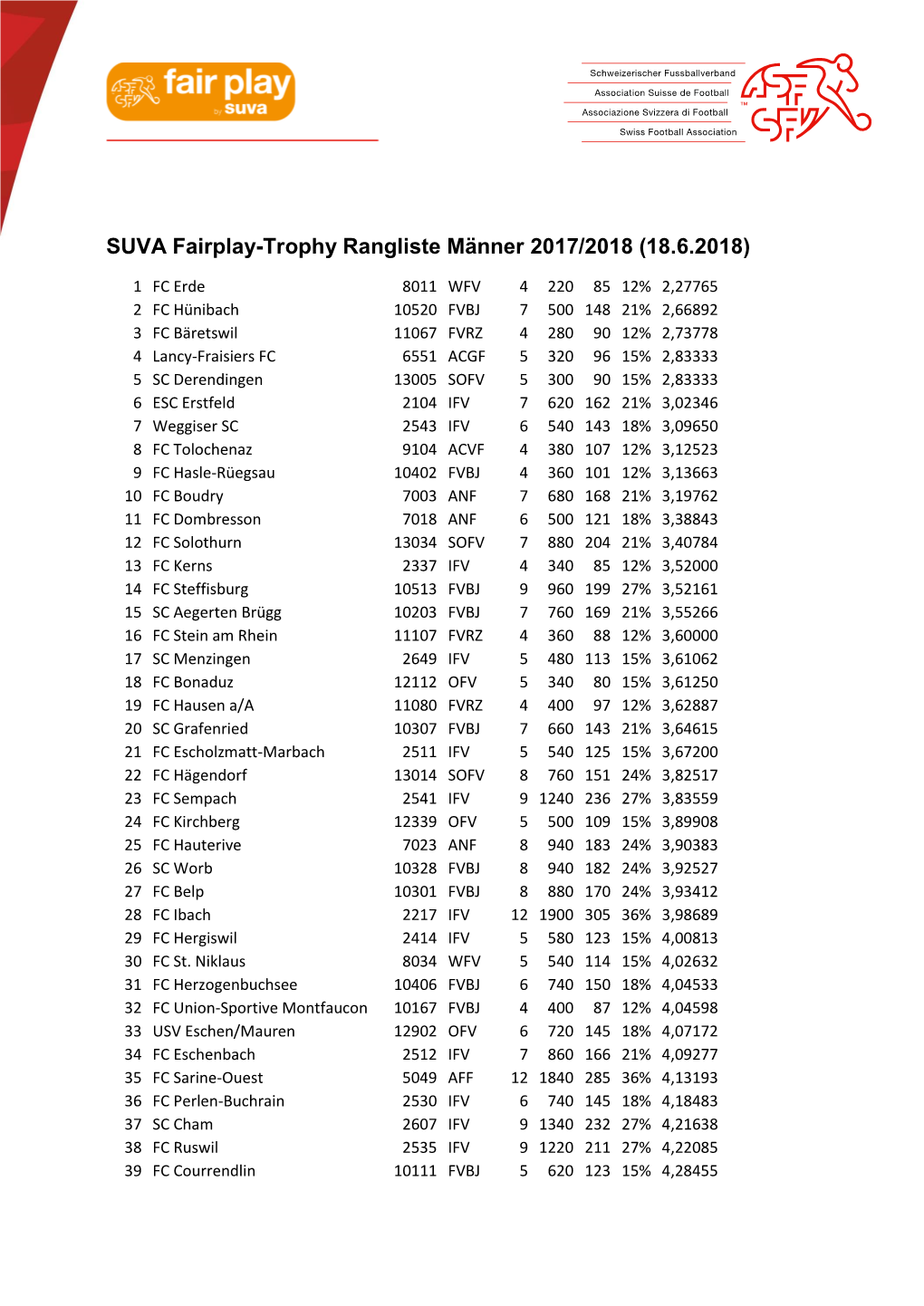 SUVA Fairplay-Trophy Rangliste Männer 2017/2018 (18.6.2018)