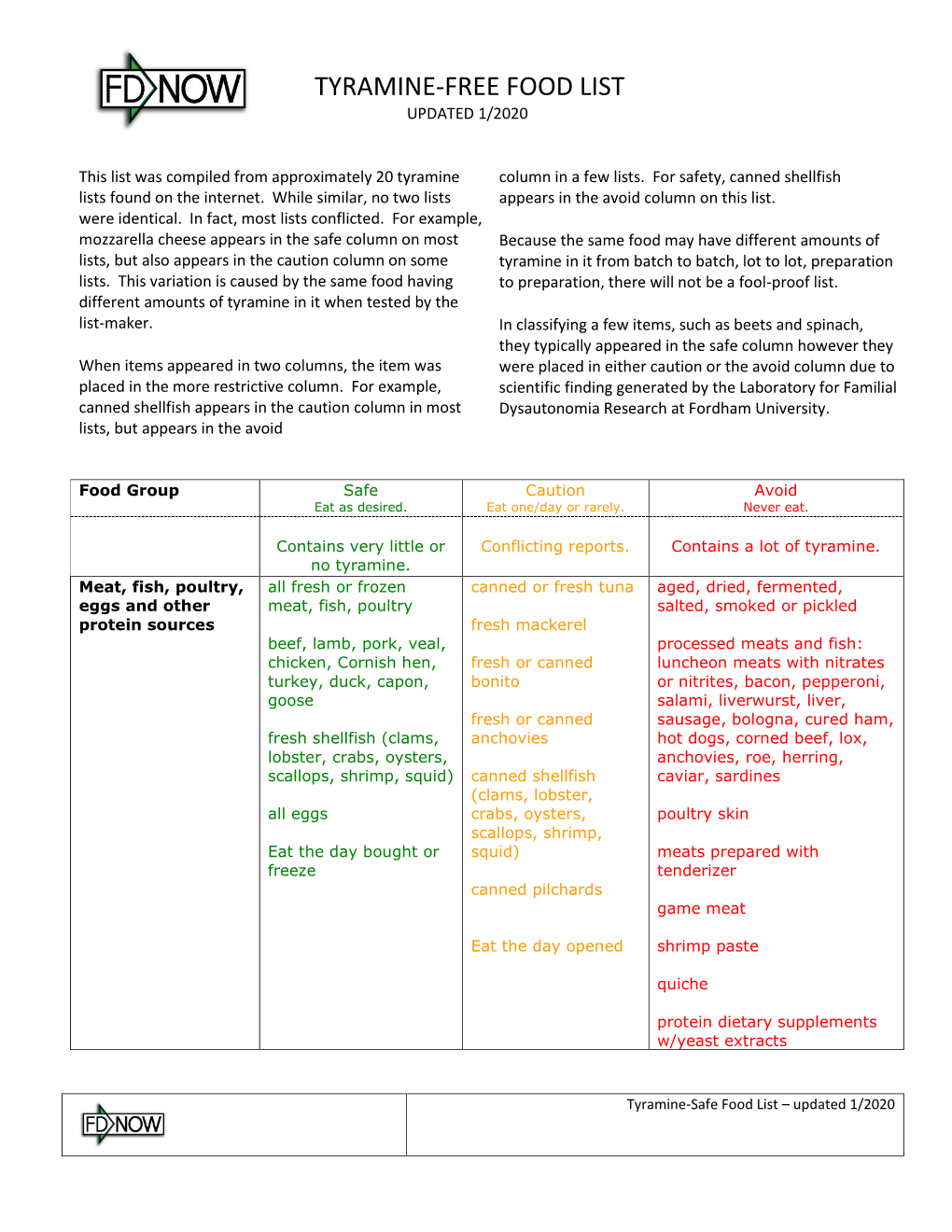 Tyramine-Free Food List Updated 1/2020