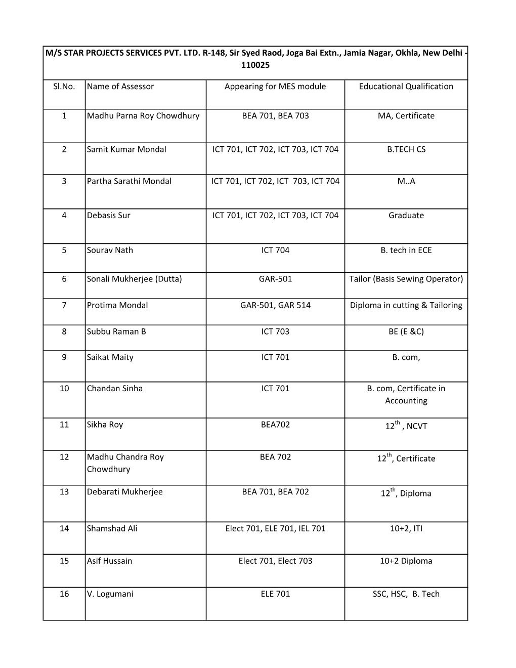 Copy of Result