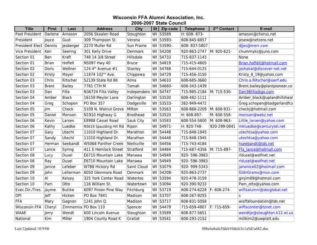 Wisconsin FFA Alumni Association, Inc