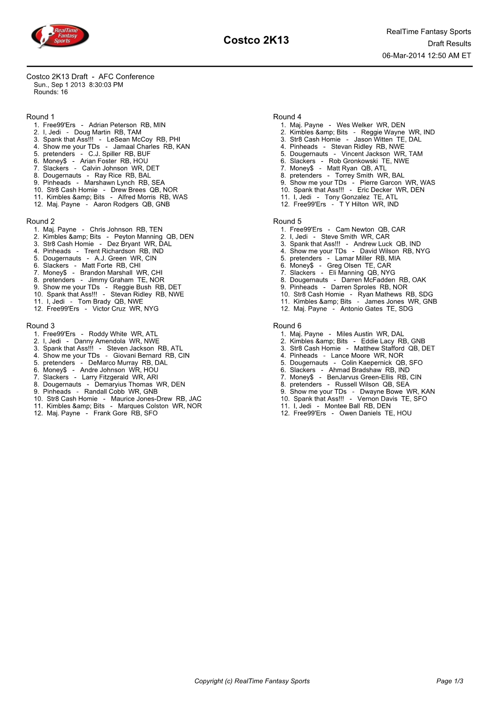 Costco 2K13 Draft Results 06-Mar-2014 12:50 AM ET