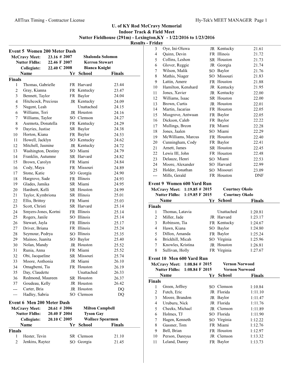 Alltrax Timing - Contractor License Hy-Tek's MEET MANAGER Page 1 U