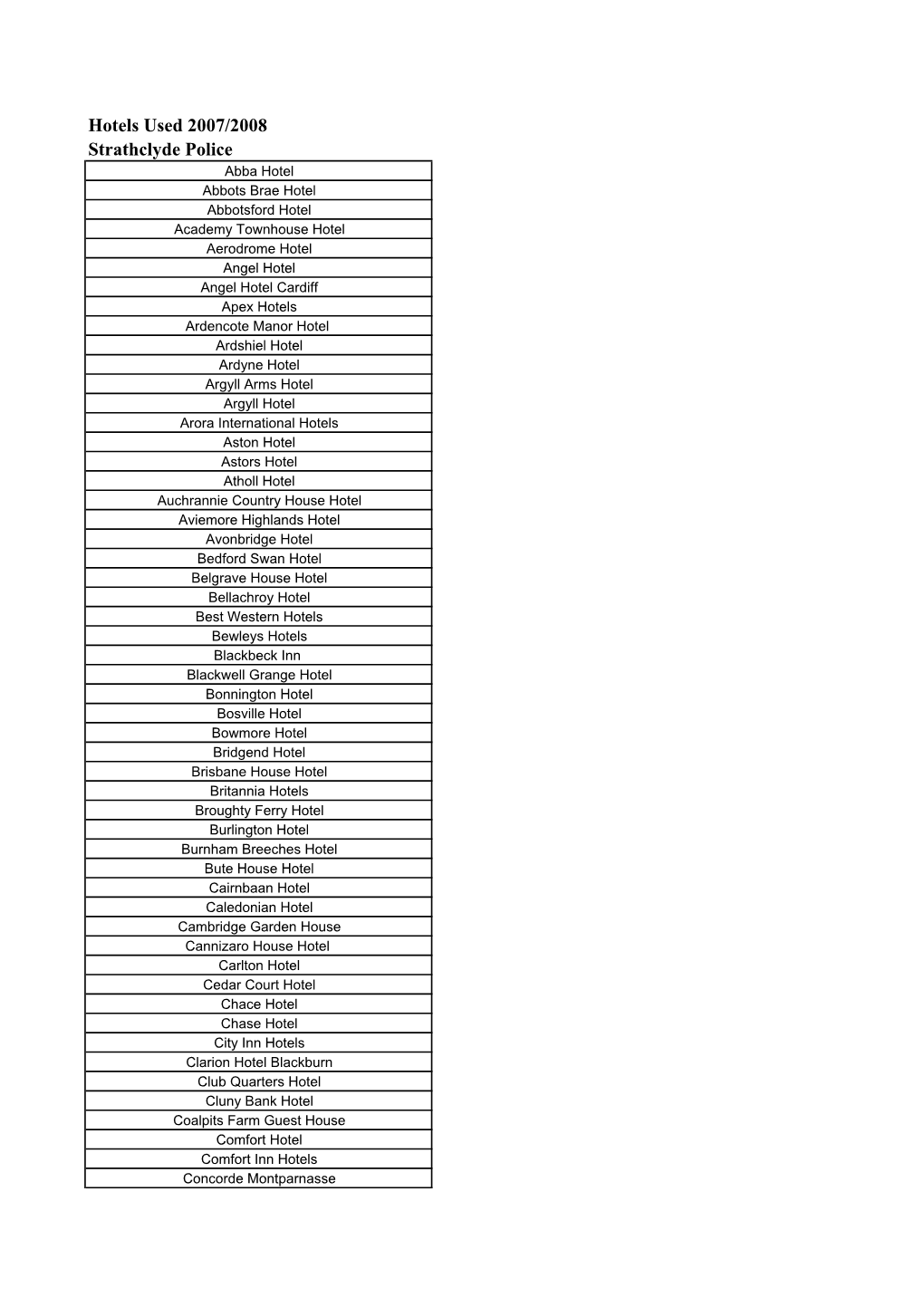 Statistics to Applicant