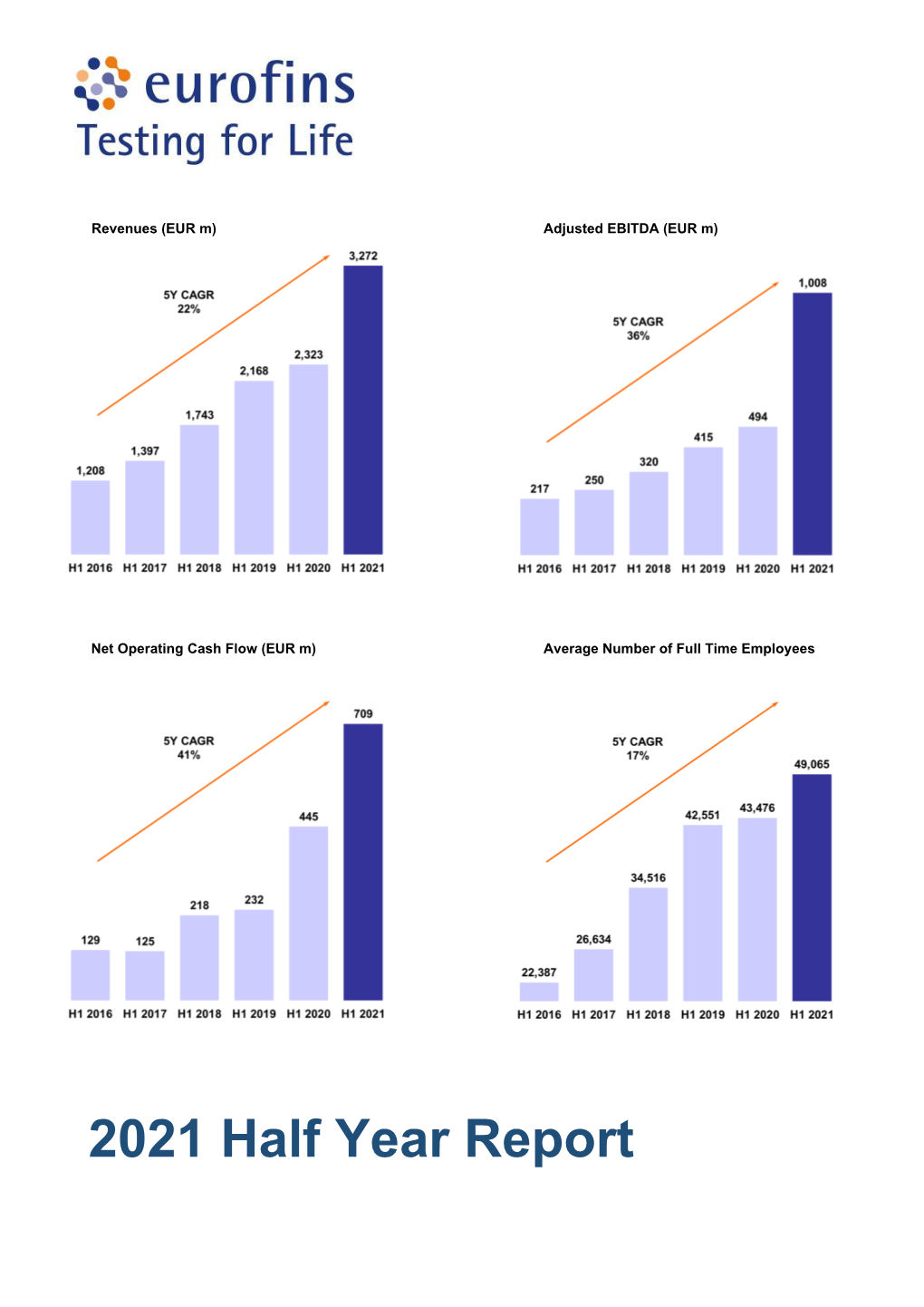 Eurofins First Half Year 2021 Report