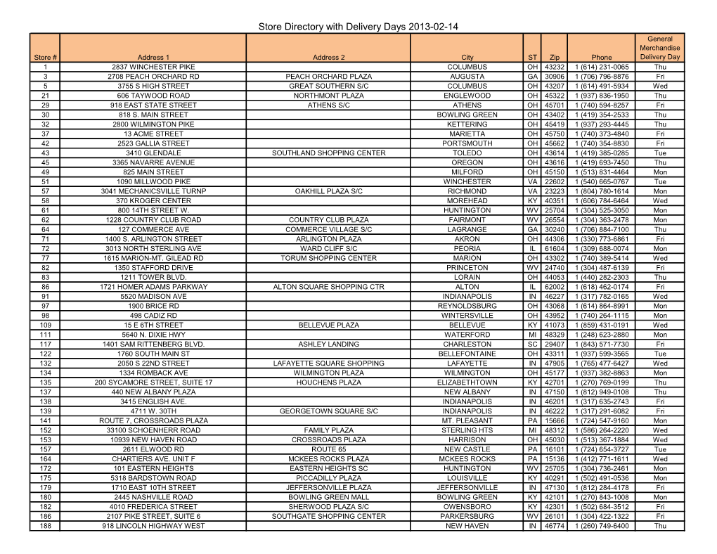 Store Directory with Delivery Days 2013-02-14