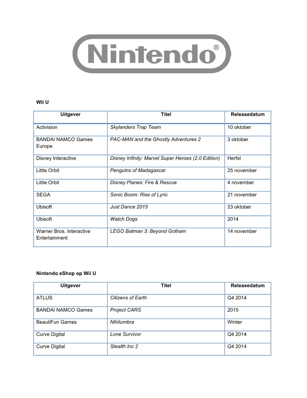 Wii U Uitgever Titel Releasedatum Activision Skylanders Trap Team 10 Oktober BANDAI NAMCO Games Europe PAC-MAN and the Ghostly A