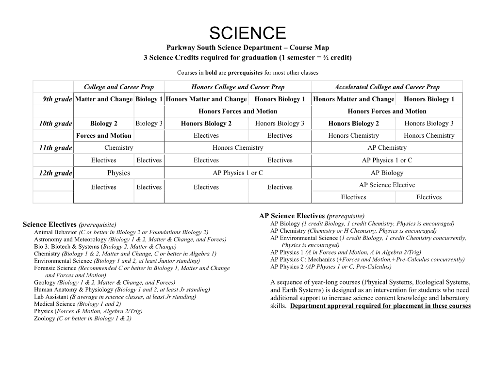 SCIENCE Parkway South Science Department – Course Map 3 Science Credits Required for Graduation (1 Semester = ½ Credit)
