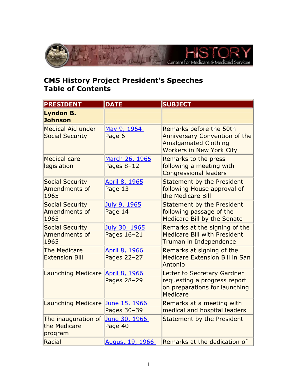 CMS History Project Presidents' Speeches Table of Contents