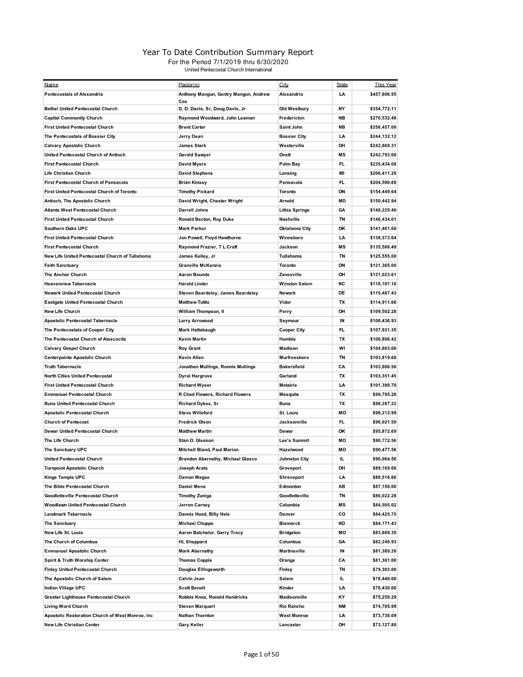 Fiscal Year 2019-2020