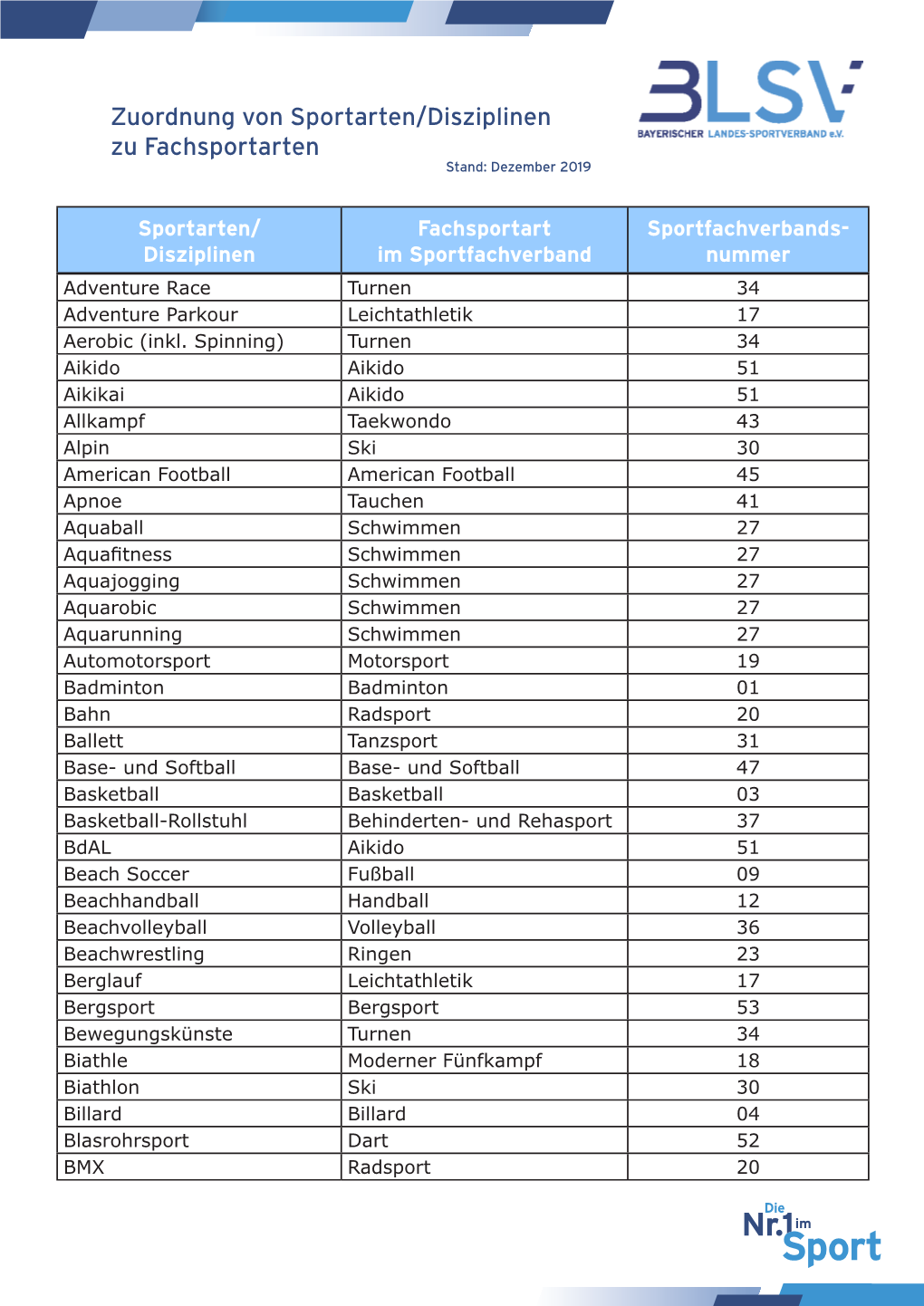 Zuordnung Der Sportarten Zum Sportfachverband