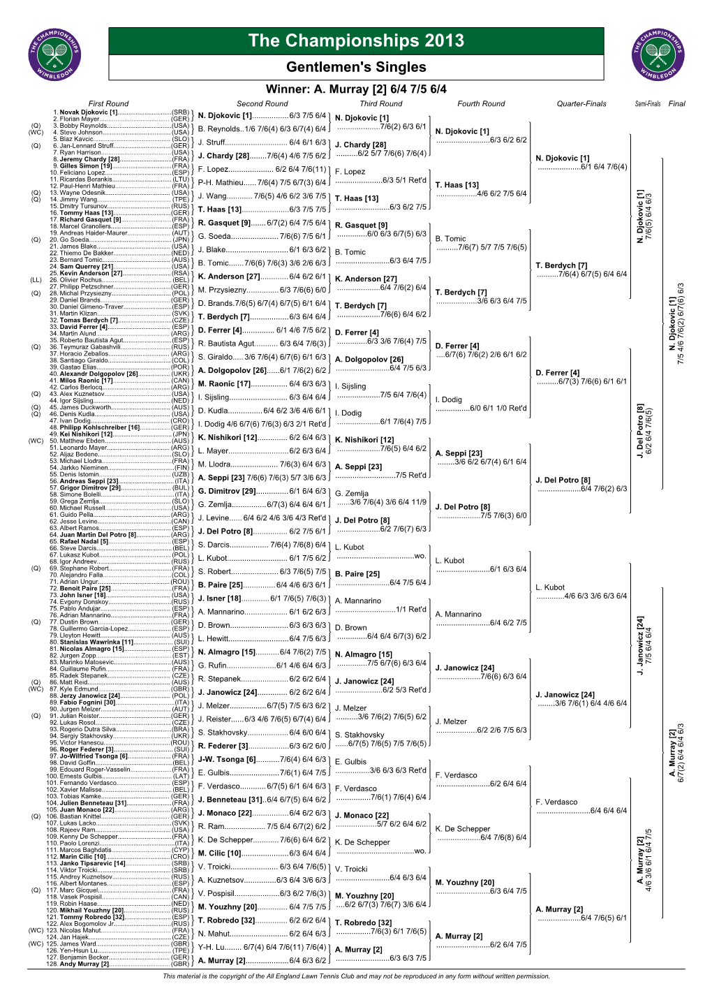 The Championships 2013 Gentlemen's Singles Winner: A