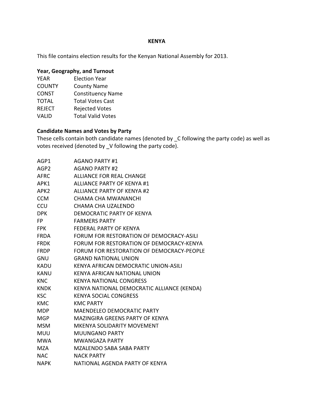 KENYA This File Contains Election Results for the Kenyan National