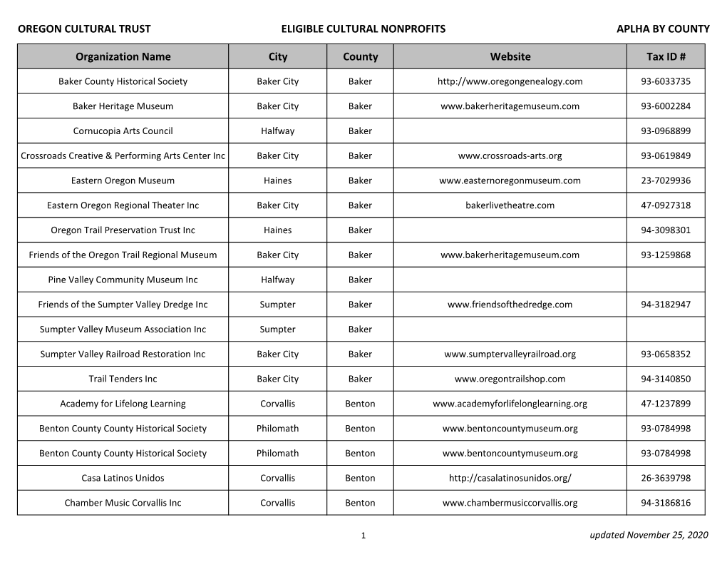 Oregon Cultural Trust Eligible Cultural Nonprofits Aplha by County