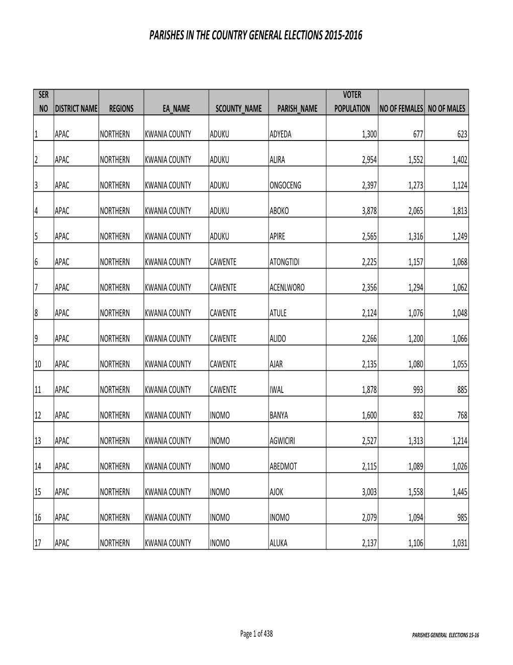 Statistics WHOLE COUNTRY.Xlsx