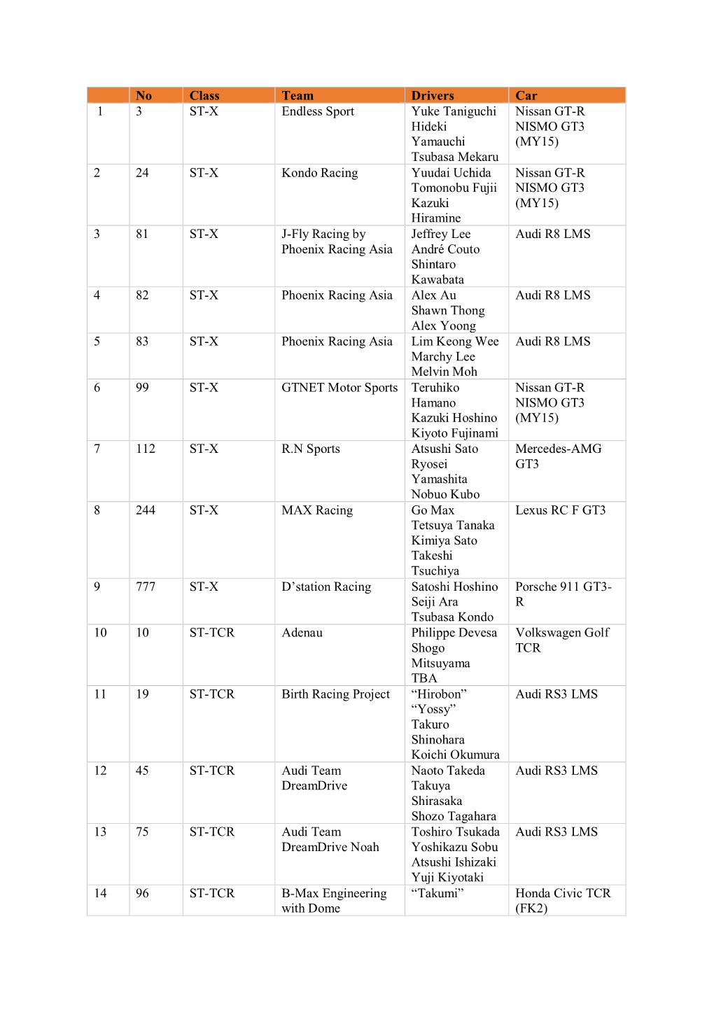 No Class Team Drivers Car 1 3 ST-X Endless Sport