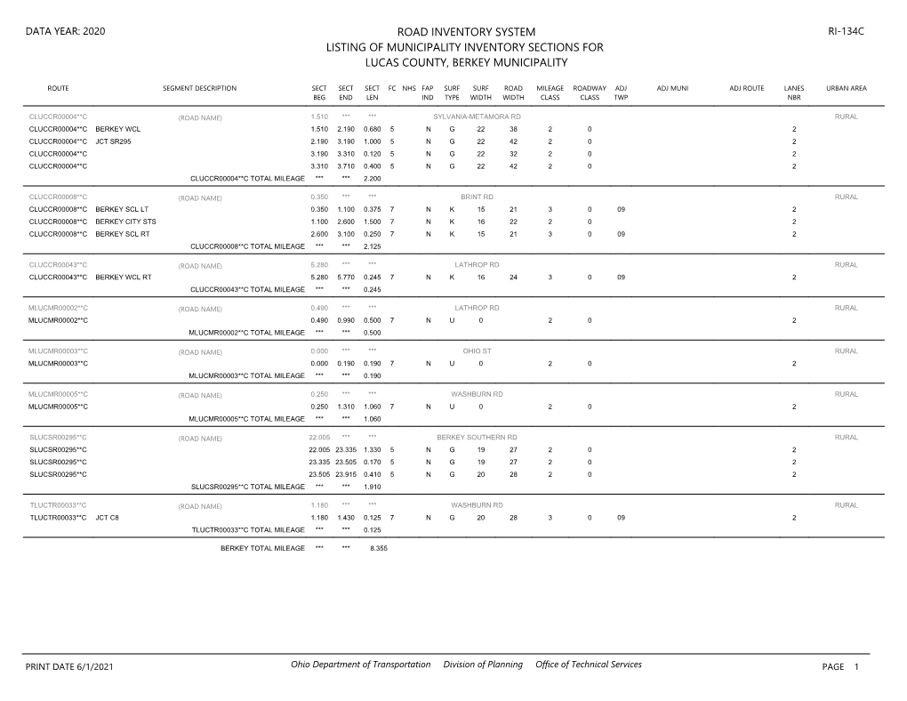 Road Inventory System Listing of Municipality Inventory Sections For