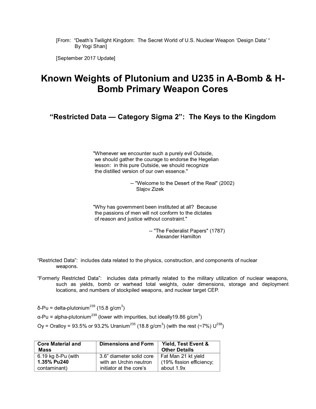 Known Weights of Plutonium and U235 in A-Bomb & H- Bomb