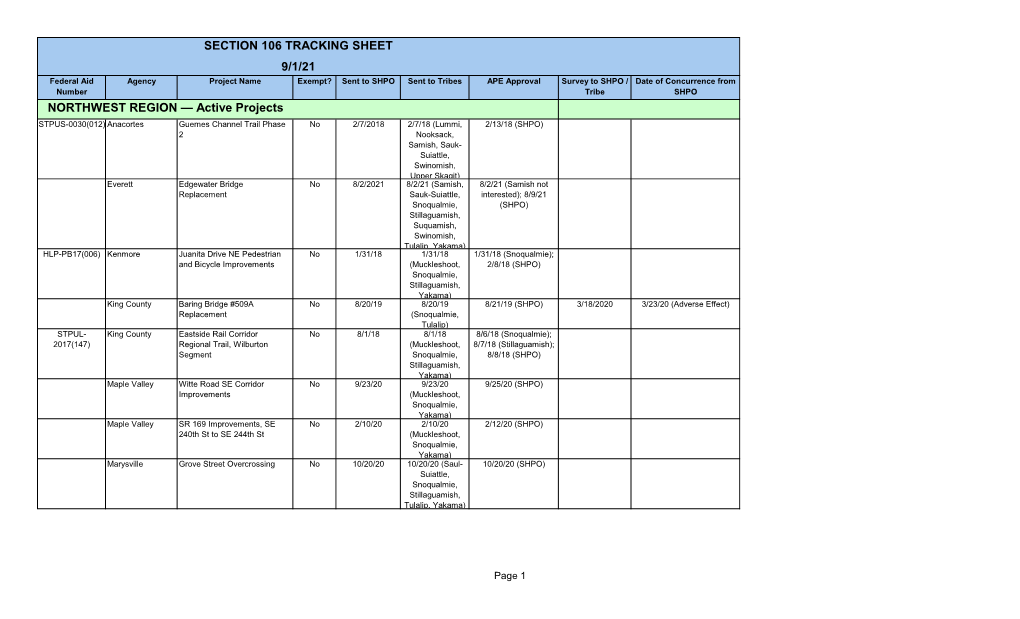 Section 106 Tracking Sheet