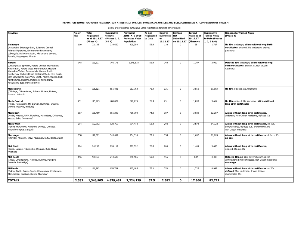 Final Statistics for Phase 4.Pdf