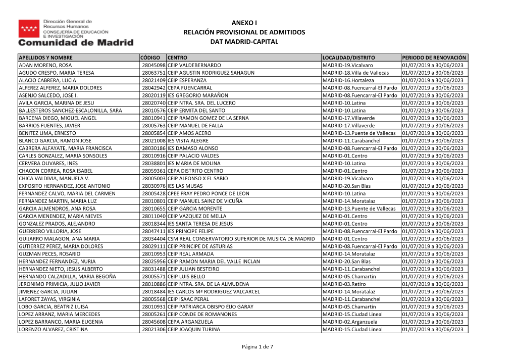 Anexo I Relación Provisional De Admitidos Dat Madrid-Capital