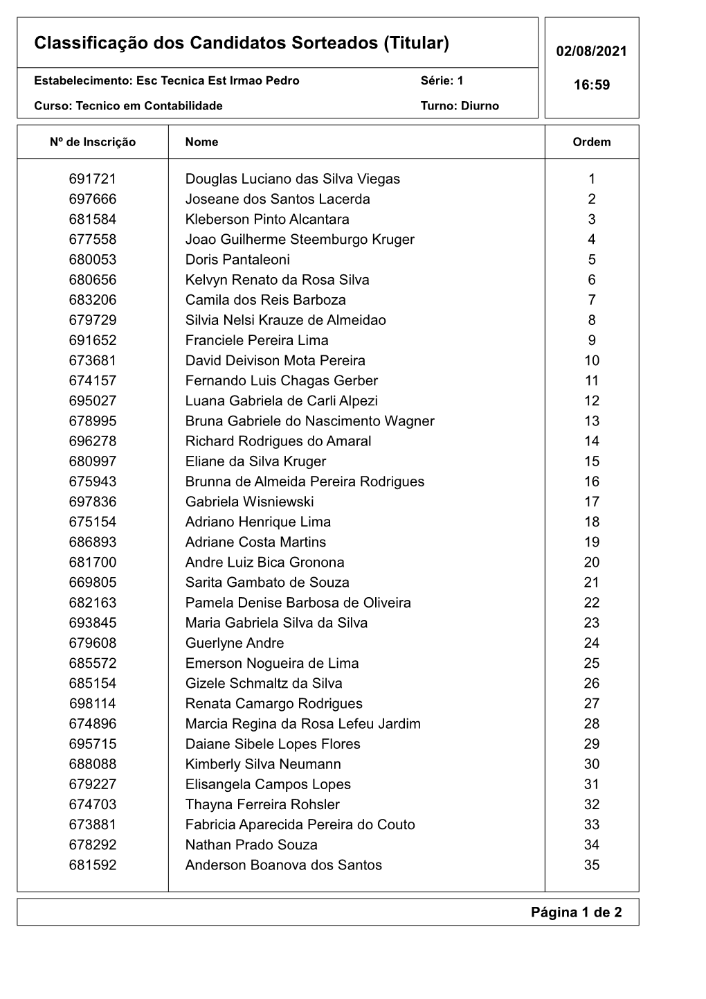 Classificação Dos Candidatos Sorteados (Titular) 02/08/2021