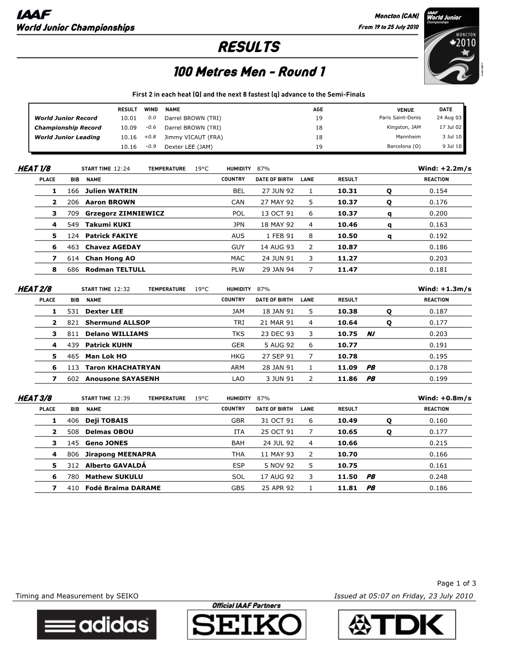 RESULTS 100 Metres Men - Round 1