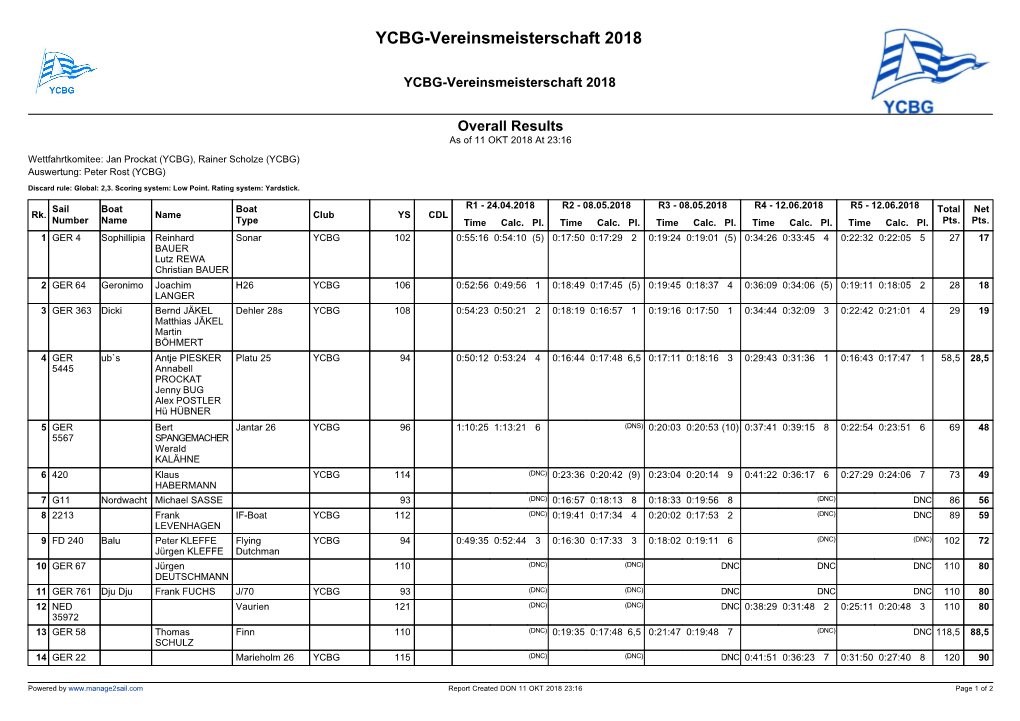 Manage2sail Report