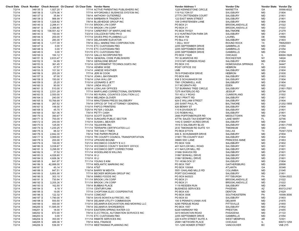 County Vendor Payments FY15