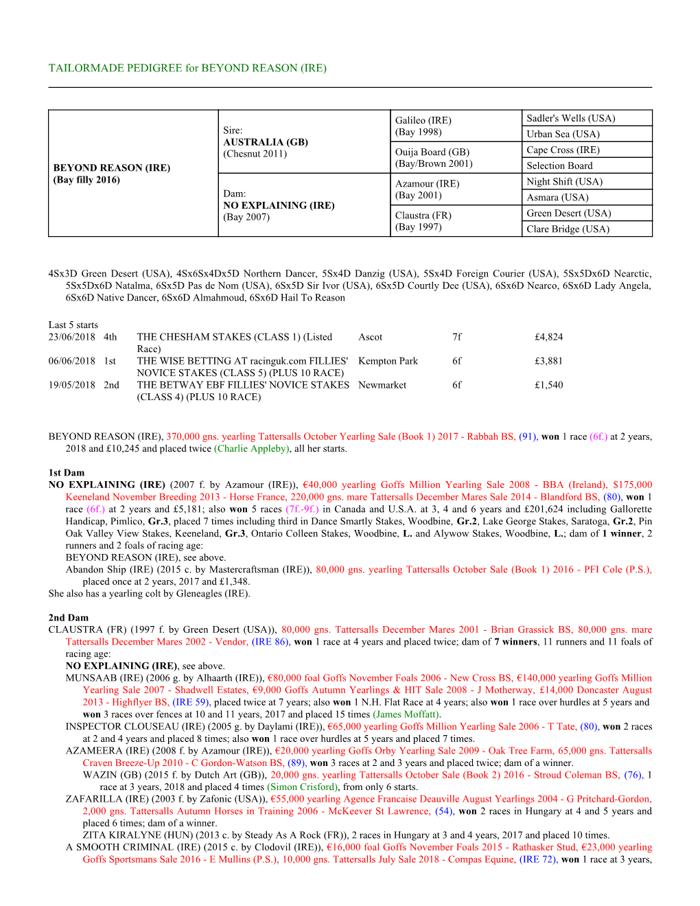 TAILORMADE PEDIGREE for BEYOND REASON (IRE)