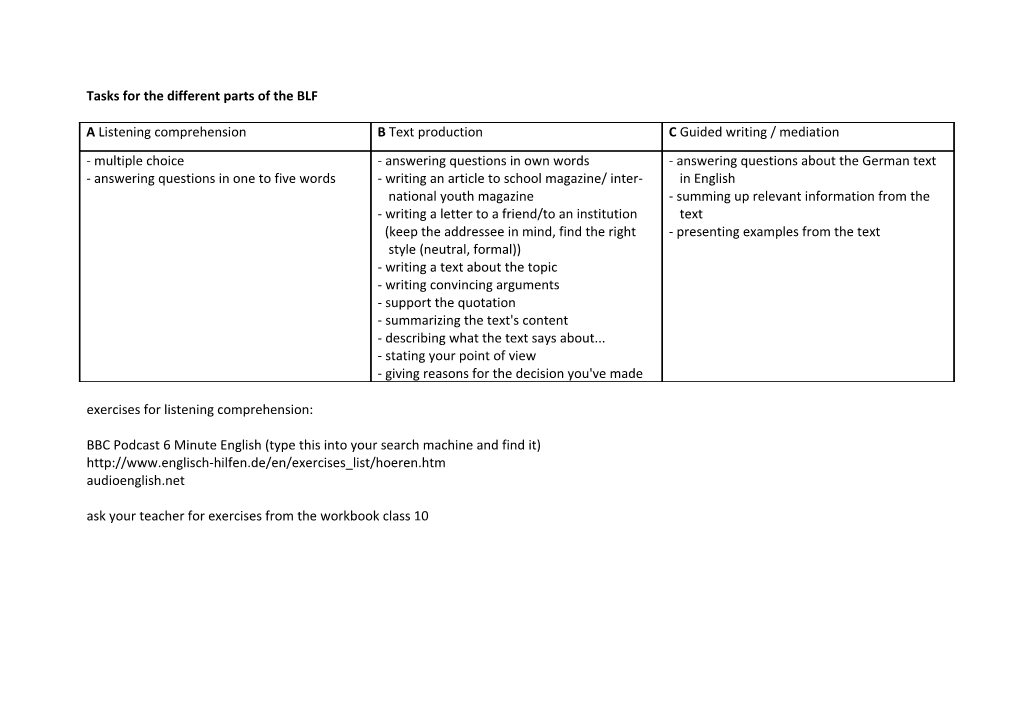 Tasks for the Different Parts of the BLF