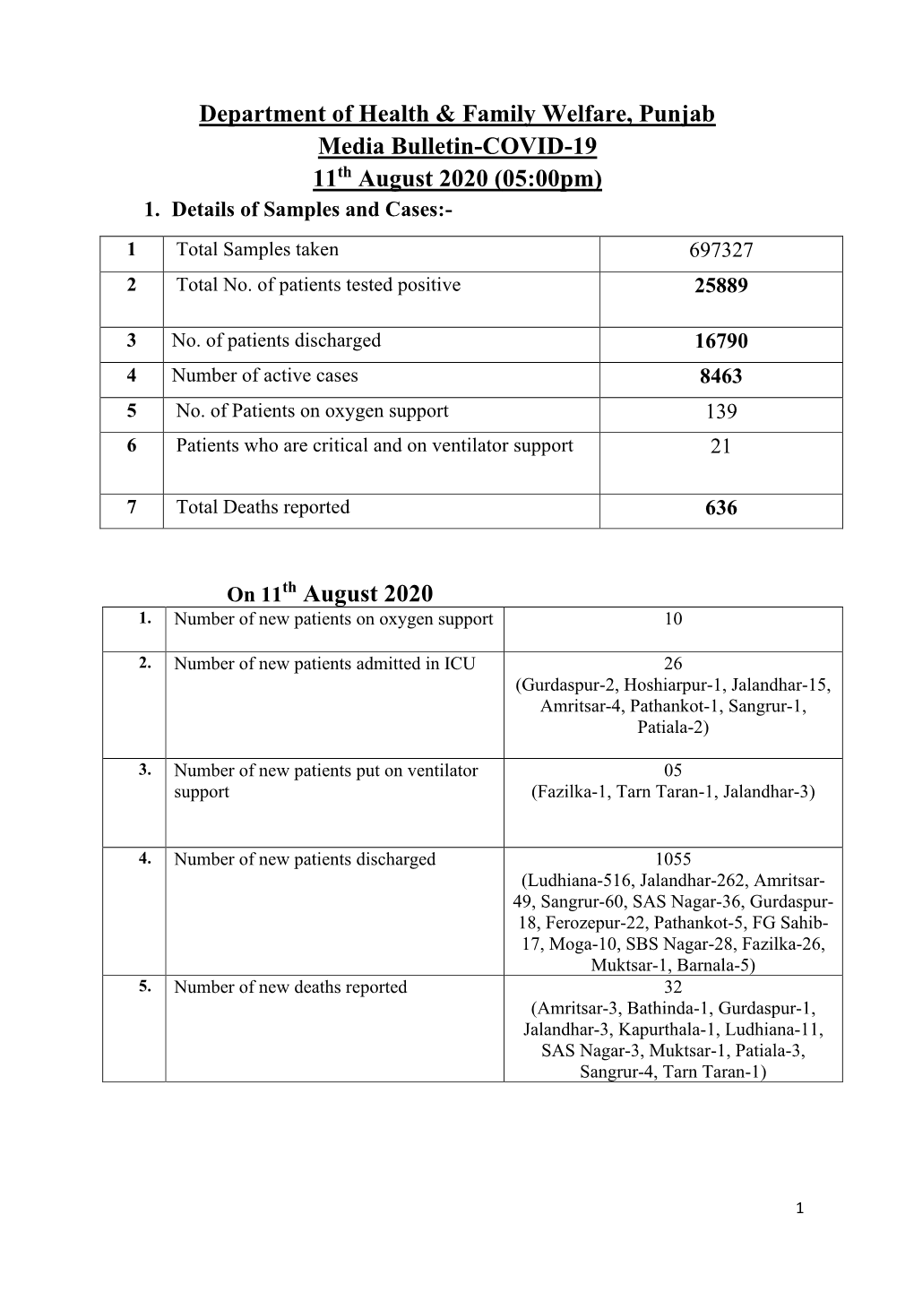 Department of Health & Family Welfare, Punjab Media