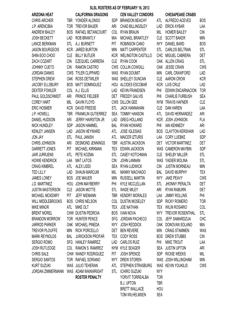 Slsl Rosters As of February 16, 2013 Arizona Heat