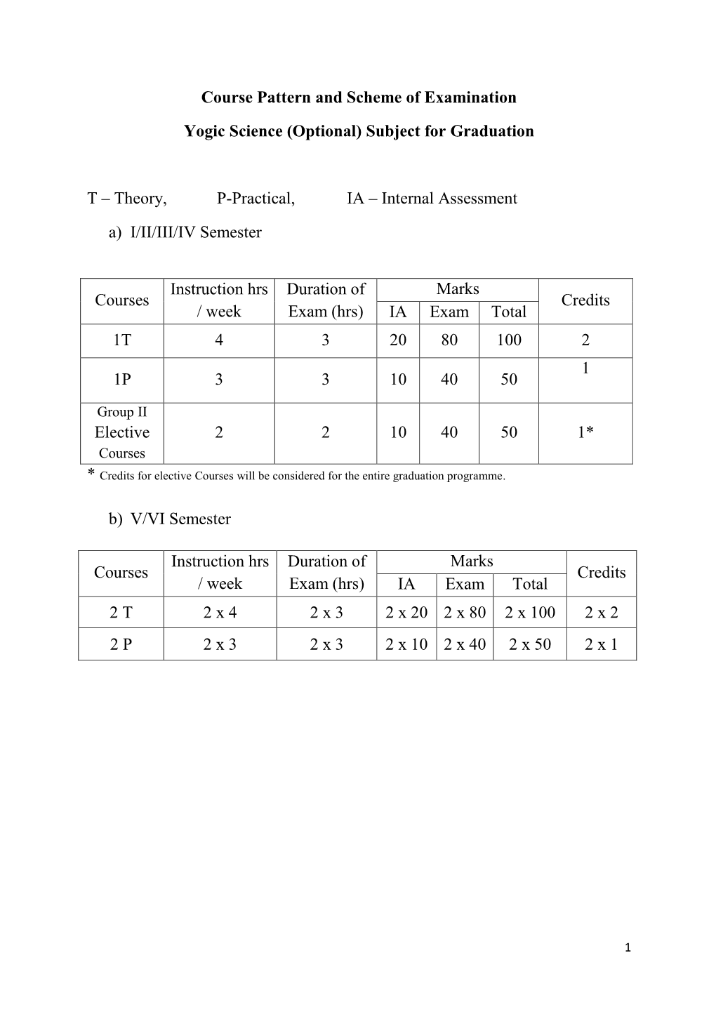 Course Pattern and Scheme of Examination Yogic Science (Optional)