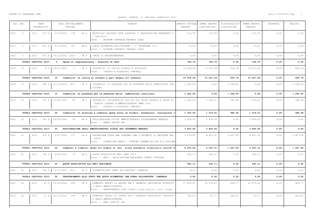 MN) Data 11/03/2014 Pag